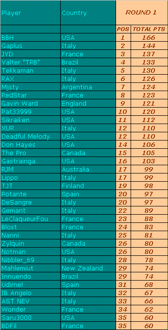 Round 1 - TOP 36.GIF