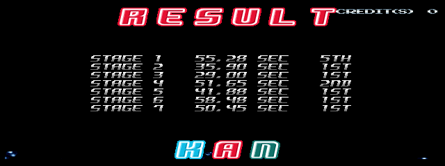 Level times